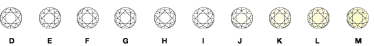 Diamond_color_diagram Diamond color diagram Image
