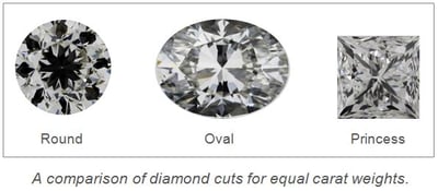 1ct._Diamond_Shape_Comparison1.jpg 1ct diamond shape comparison Image