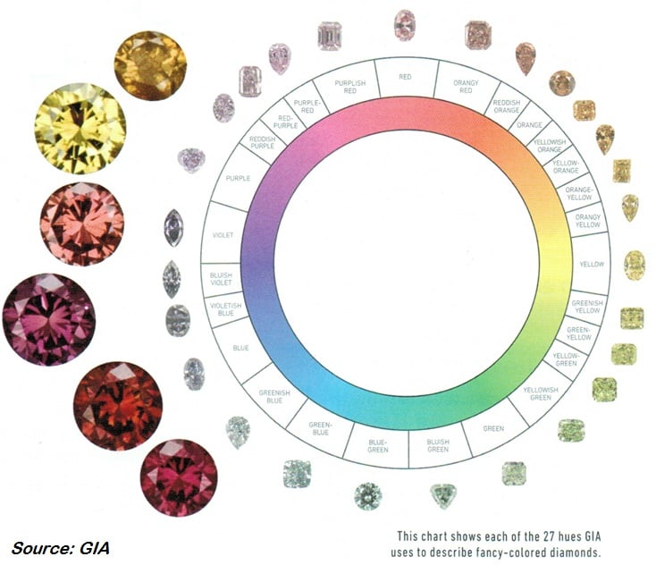 colored-diamond-chart Colored diamond chart Image