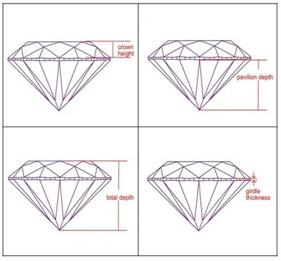 Diamond_cut_diagram.jpg Diamond cut diagram Image
