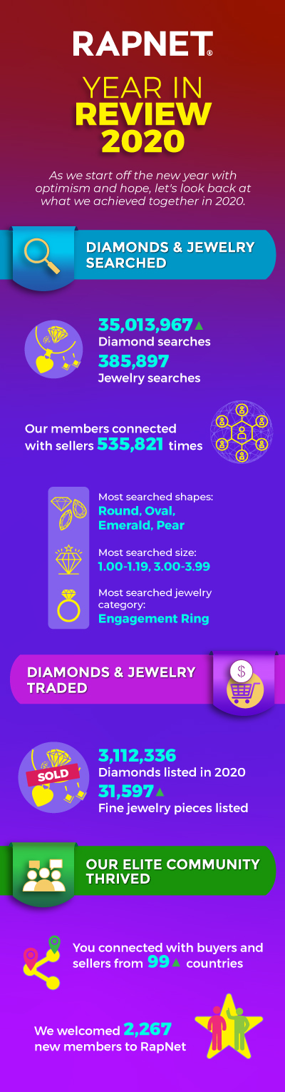 Year in 2020 on RapNet image