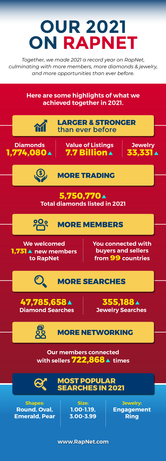 2021 Year in review infographic