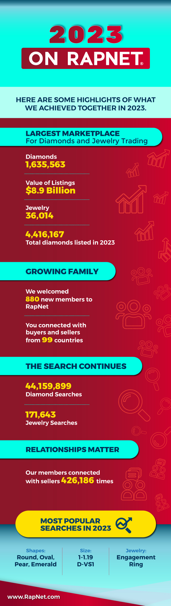 RapNet year in review infographic image