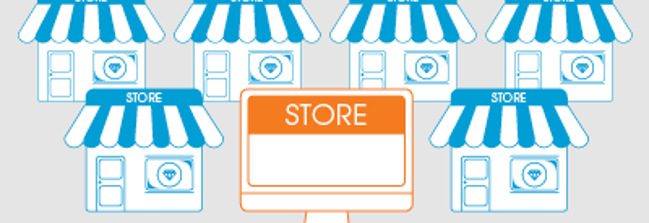 Online jewelry store Image