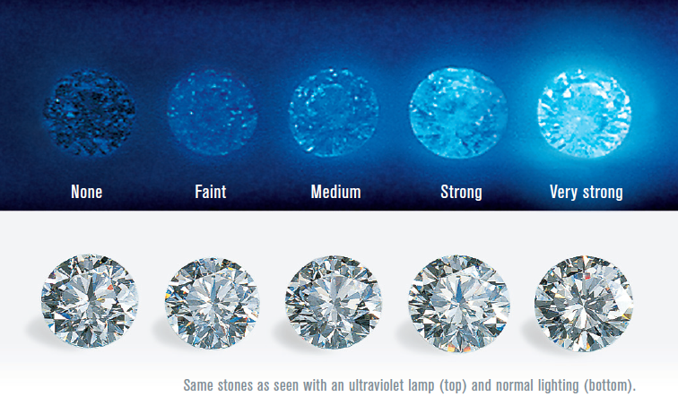 Diamond_Fluorescence Diamond fluorescence Image