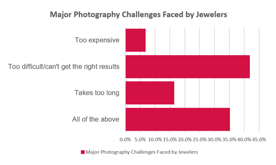 major challenges with jewelry photography image